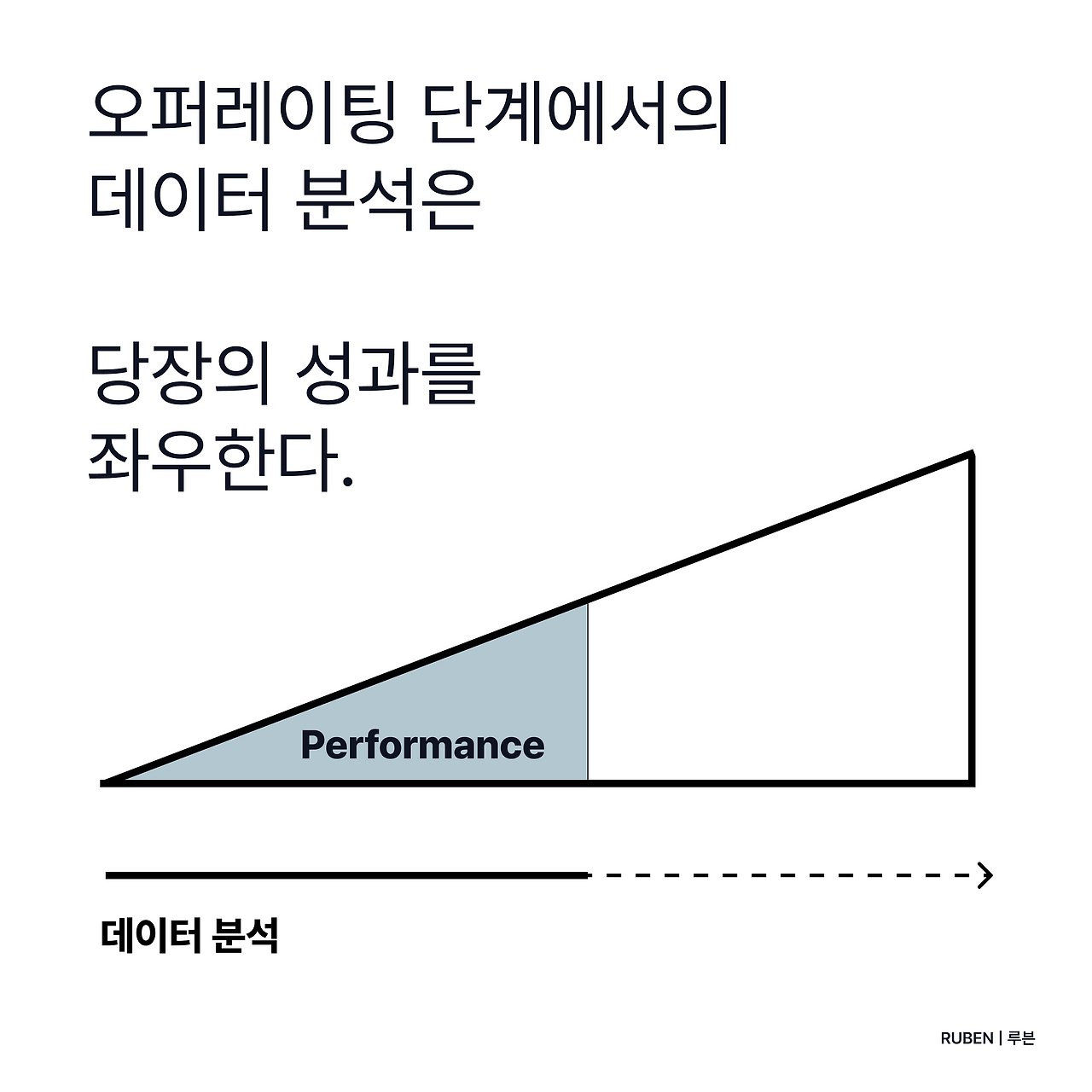데이터 분석과 성과.png