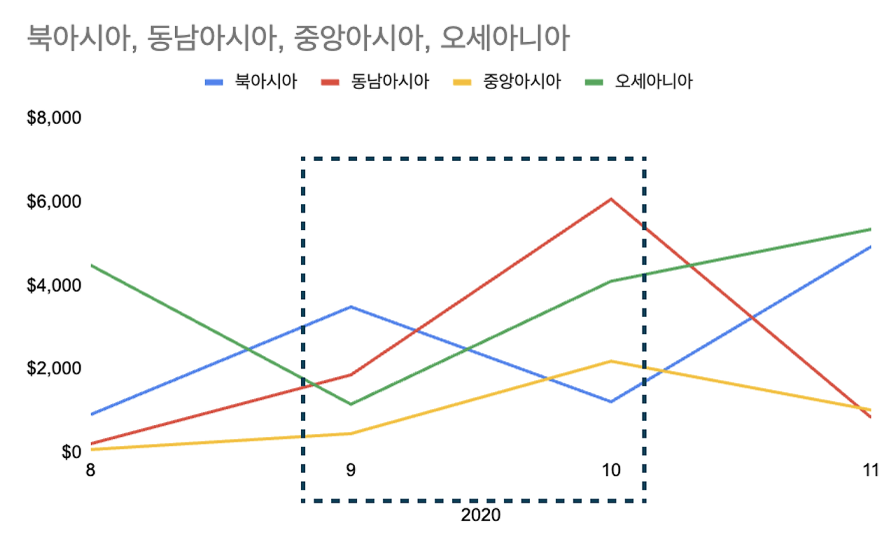 데이터분석 치트키 9.png