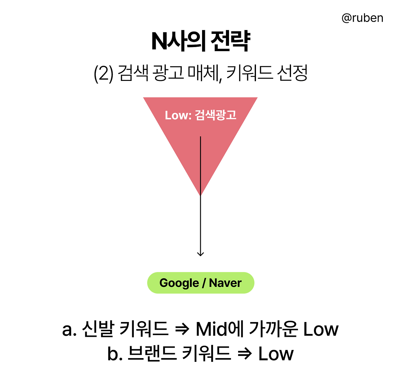 N사 전략 02.png