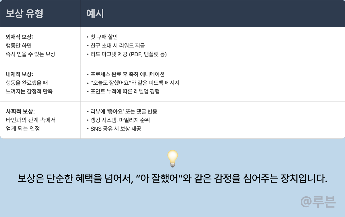 보상 유형.png