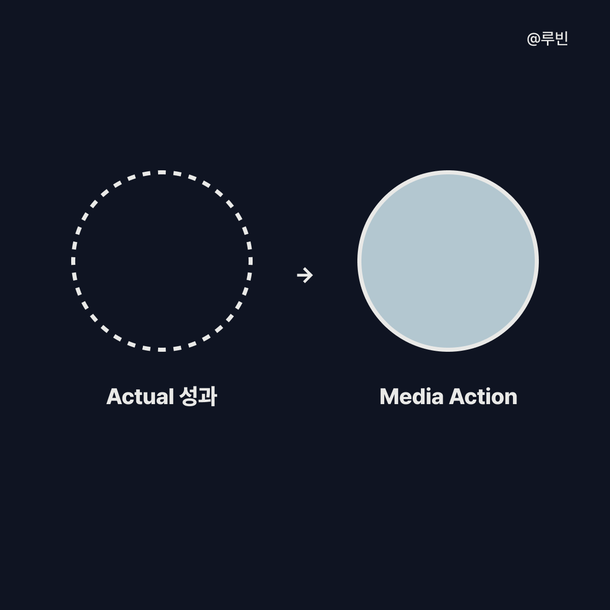 데이터분석 치트키 02.png