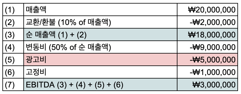 매출 2천만원 비즈니스 이윤 구조.png
