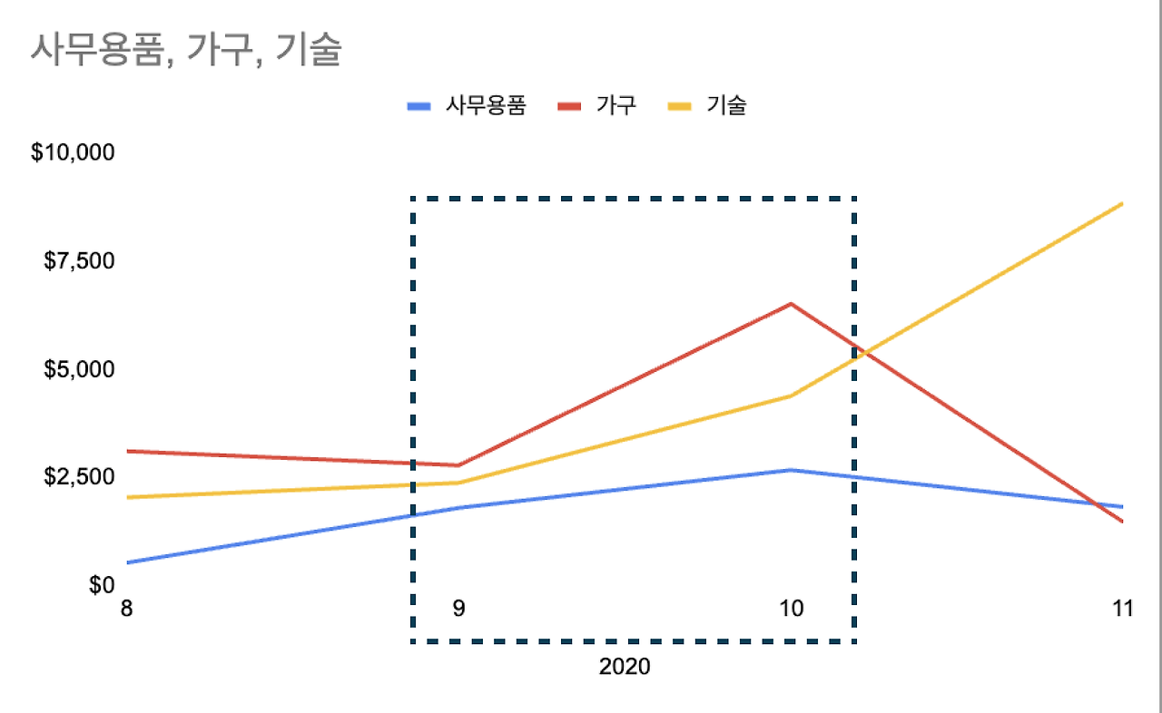 데이터분석 치트키 10.png