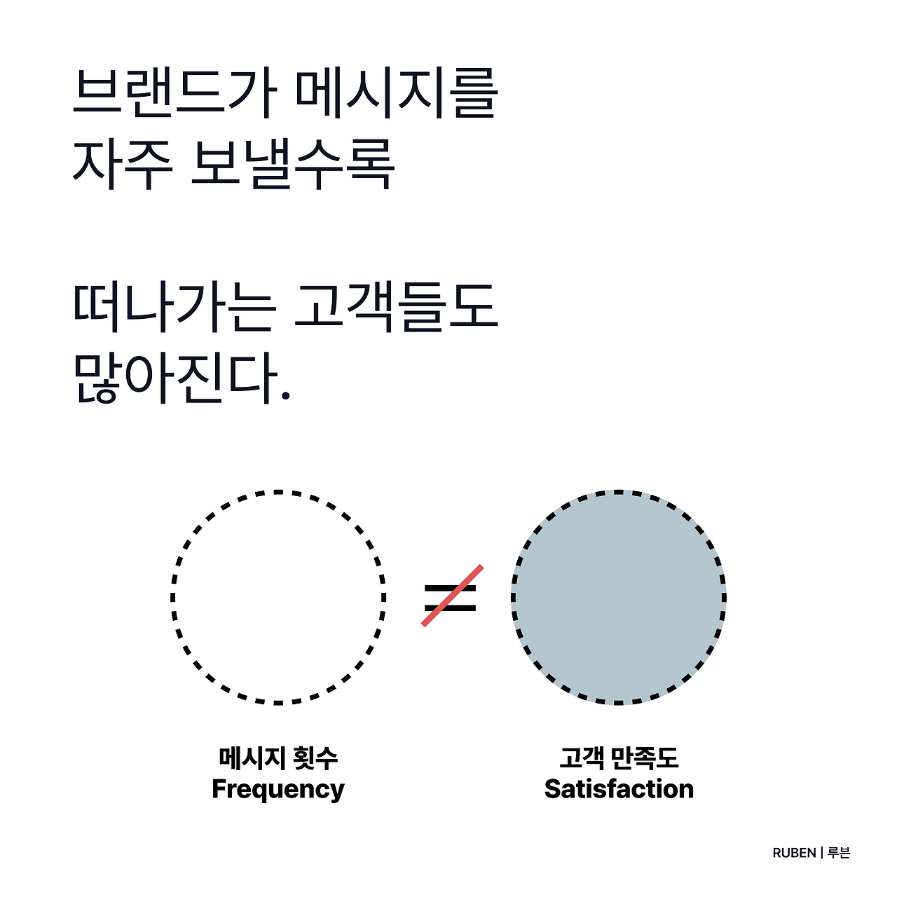 메시지 빈도 설명.png