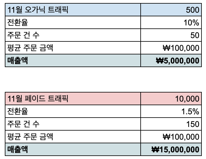 11월 트래픽.png