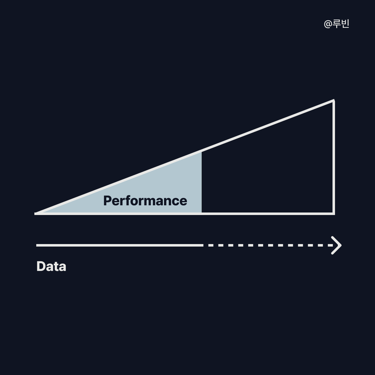 데이터분석 치트키.png