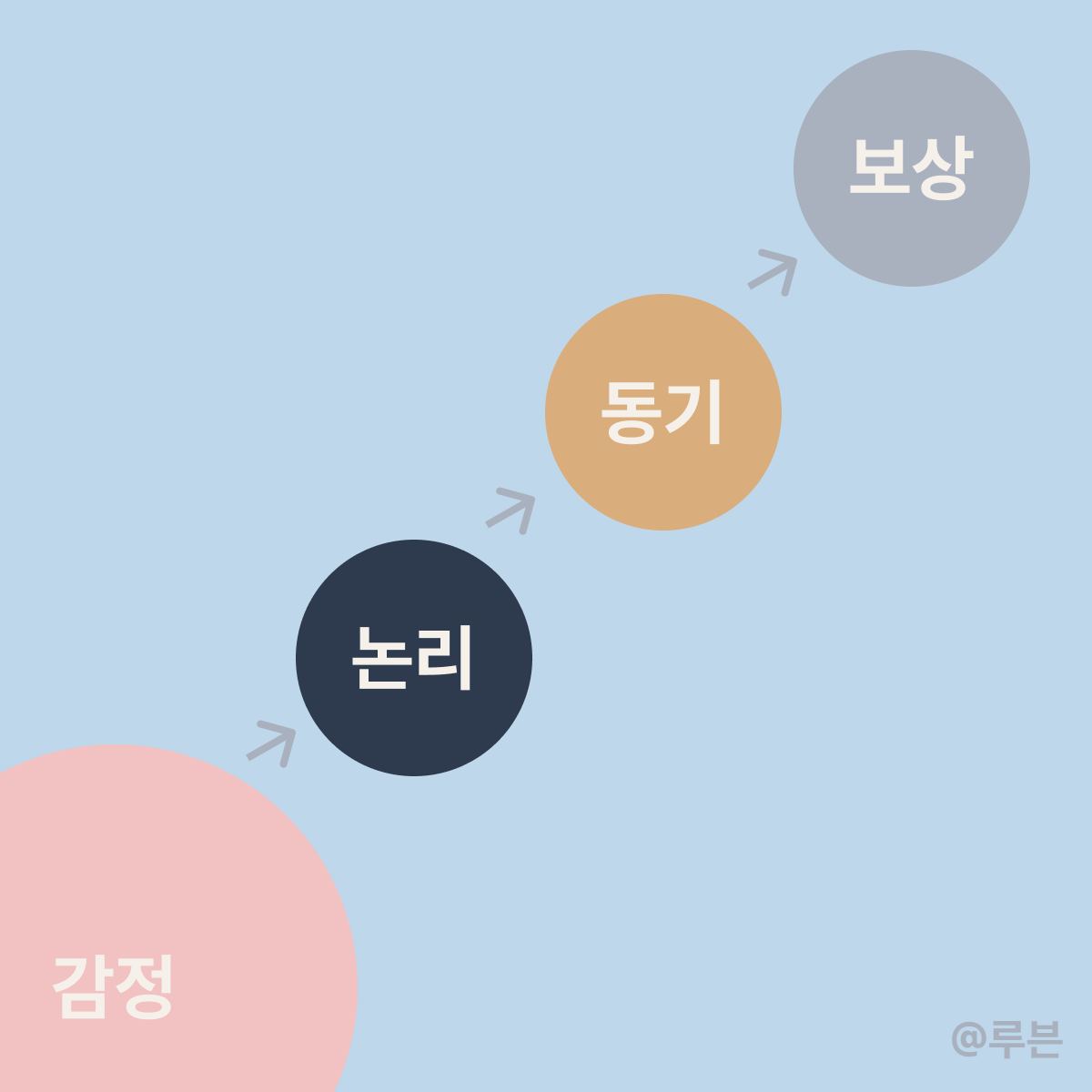 썸네일_행동의 심리.png