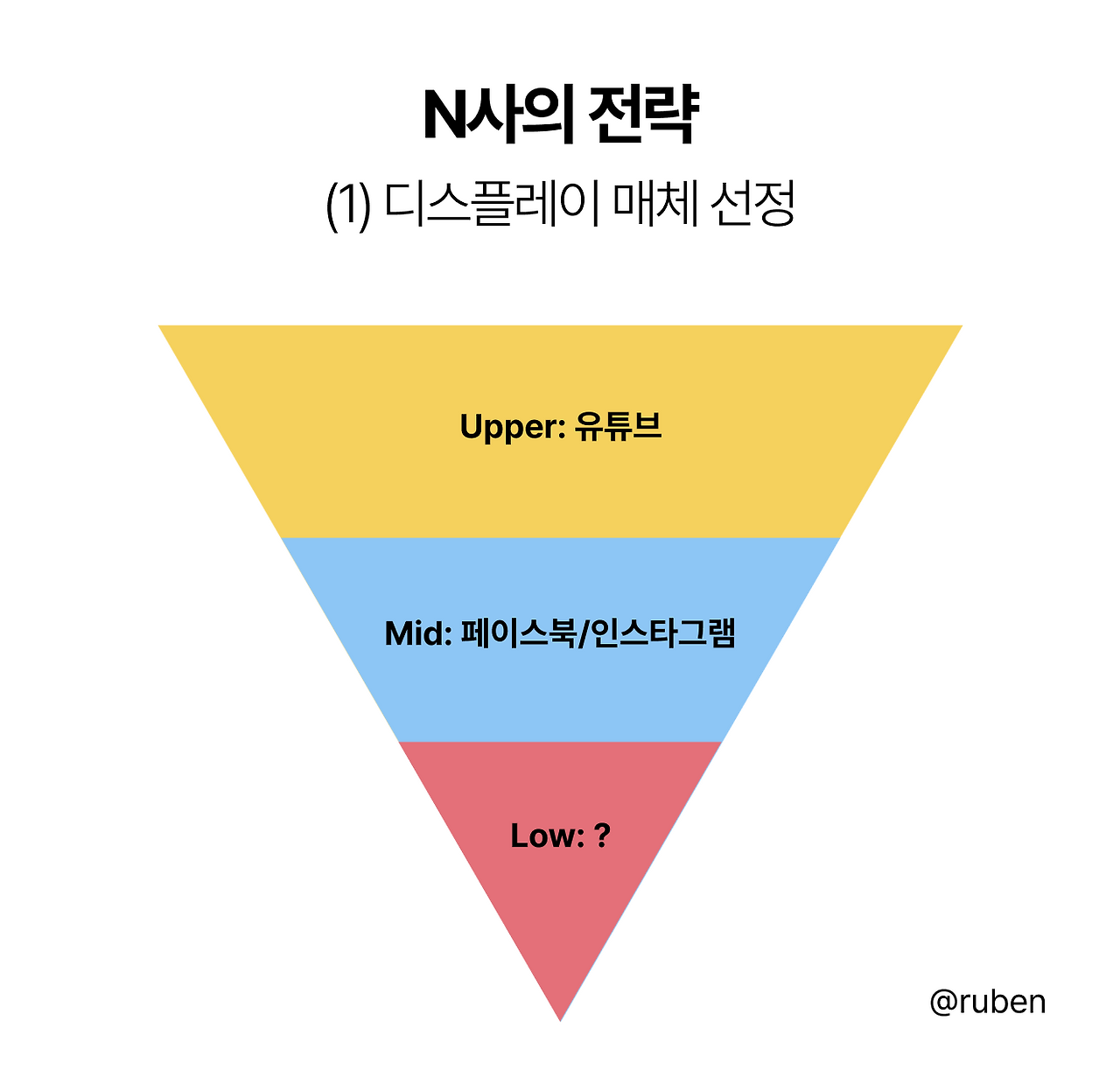 N사 전략 01.png