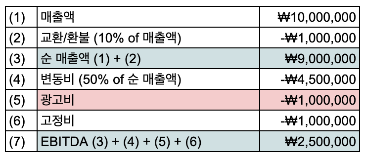 매출 1천만원 비즈니스 이윤 구조.png
