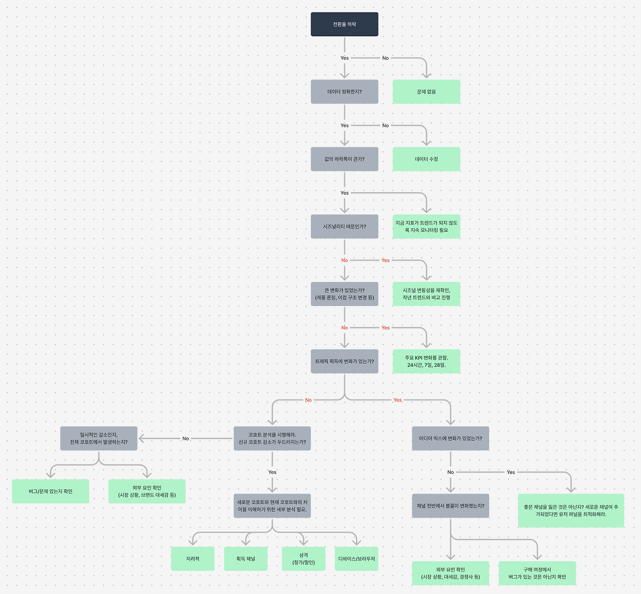 플로우차트 미리보기.png