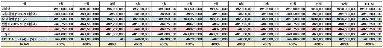 1년 구조.png