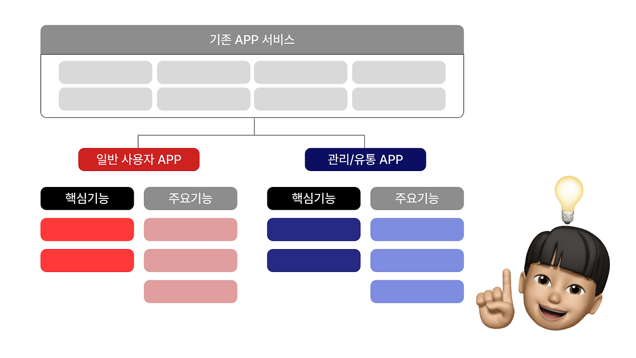 체크인 UX UI 제작 이동민, 이다승 미모티콘2.png