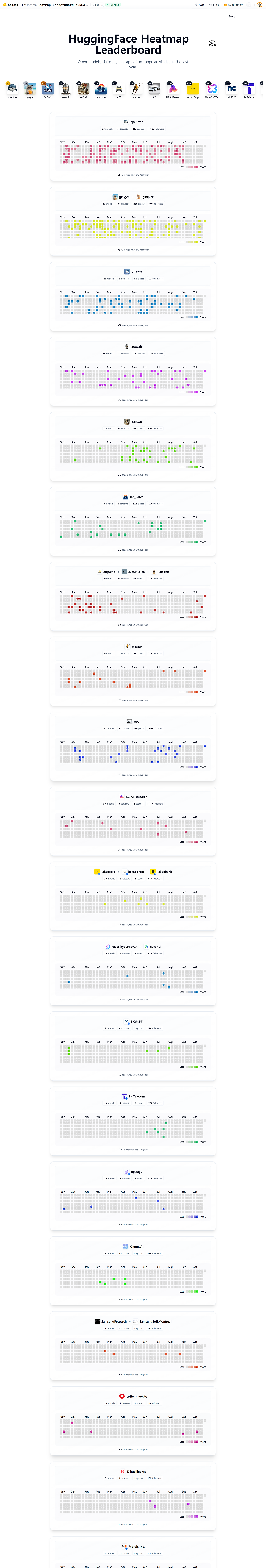 Heatmap Leaderboard - a Hugging Face Space by fantos (2).png
