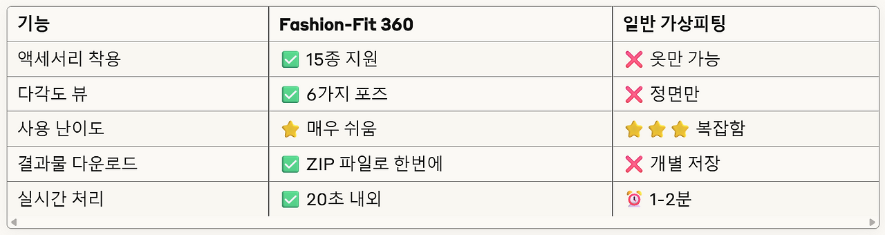 블로그 포스트를 아주 쉽게 이해할 수 있게 작성하라. ... - Claude.png