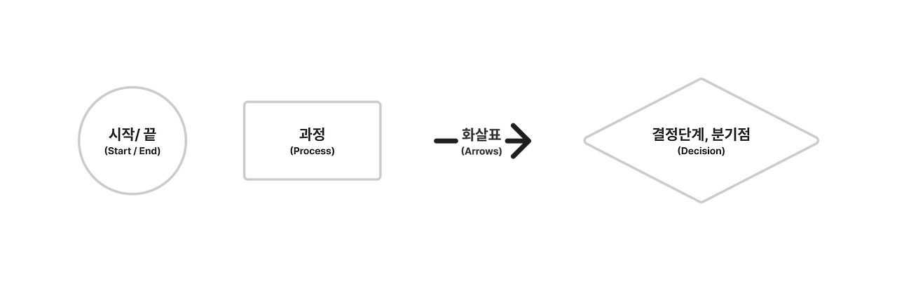 플로우차트.png