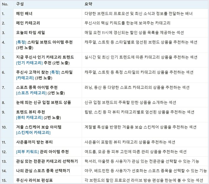 무신사 화면구조.png