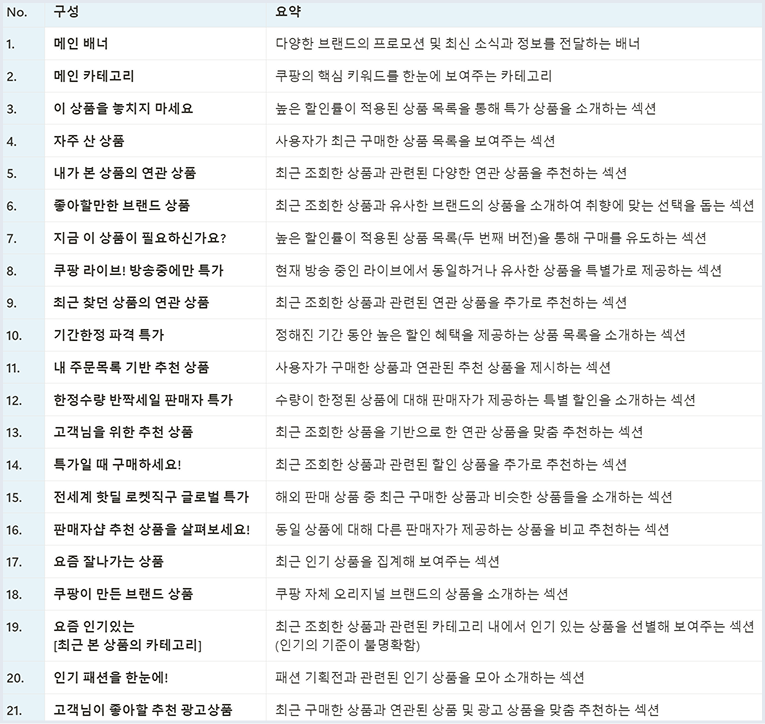 쿠팡 화면 구조.png