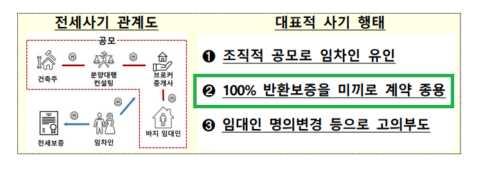 5_전세보증금반환보증.png