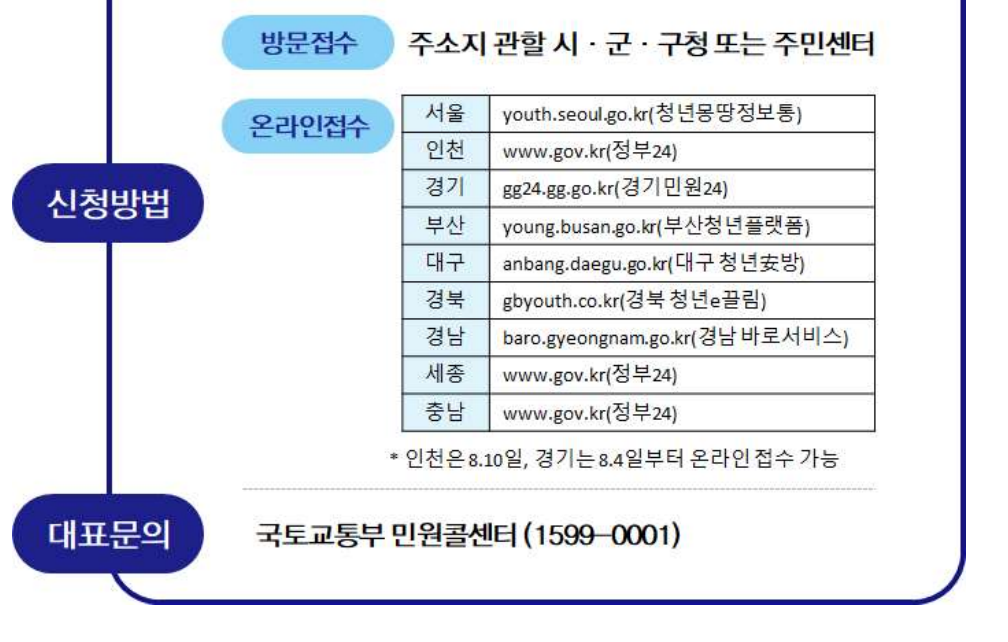 4_전세금 반환 보증료.png