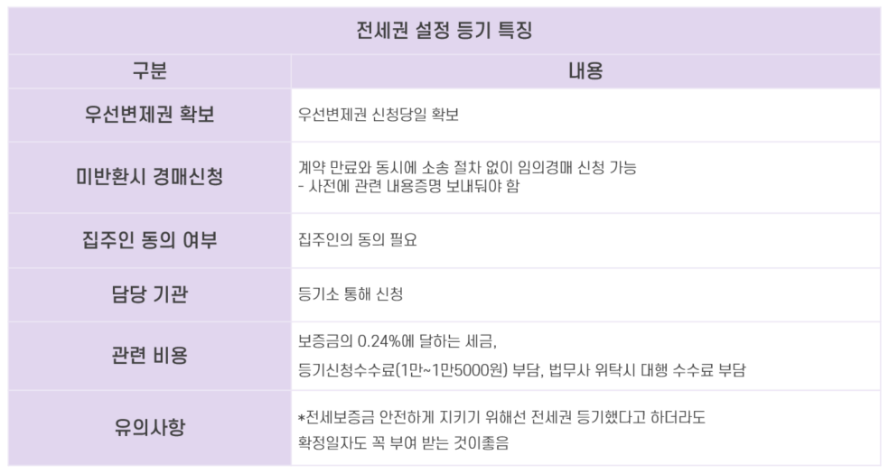 3_전세권.png