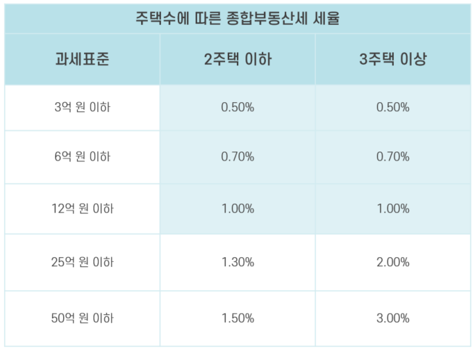 4_부동산 세금.png
