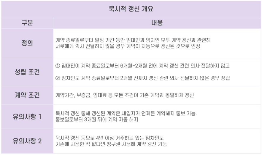 4_계약갱신청구권.png
