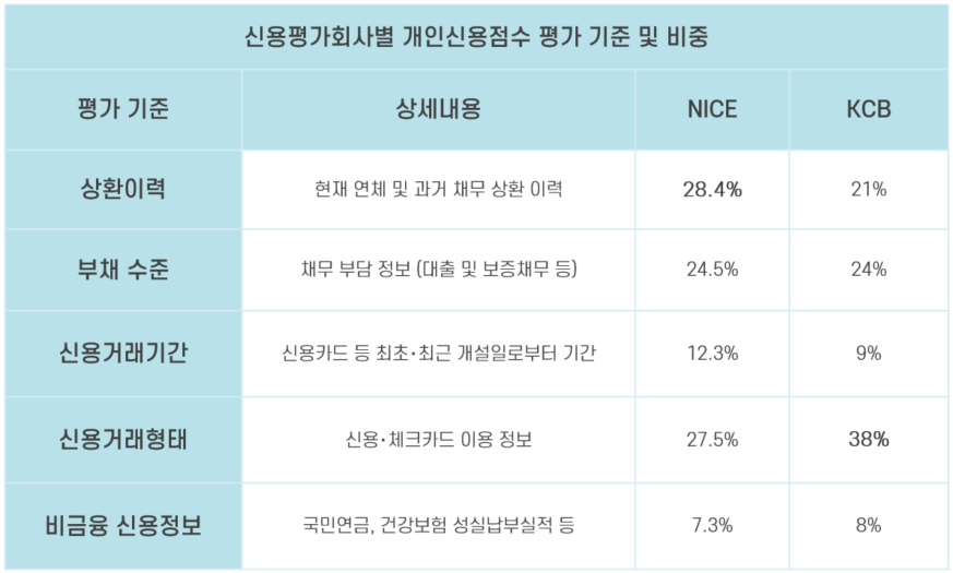 4_신용점수 등급.png