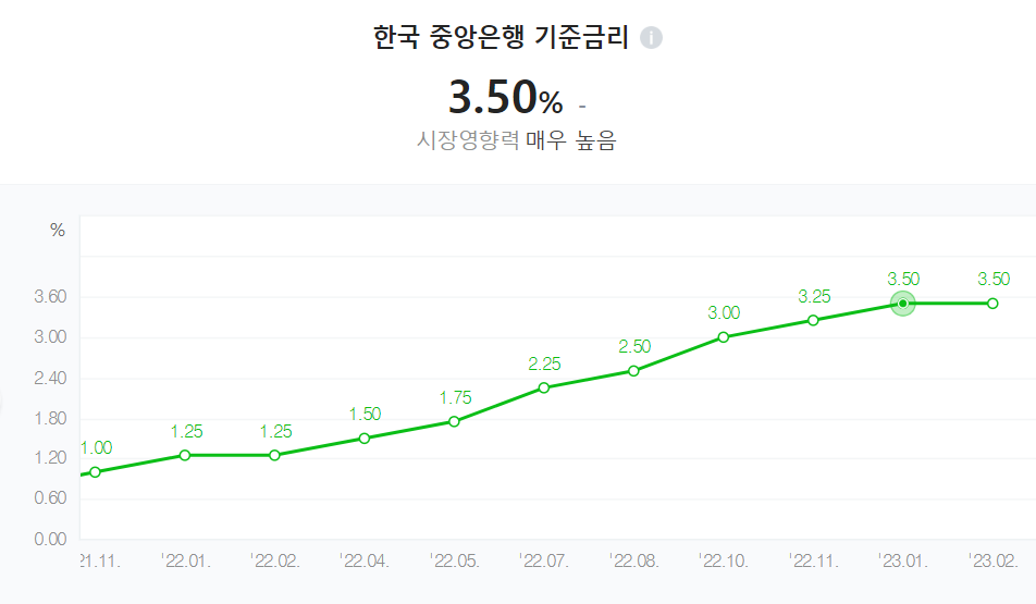 2_금리.png