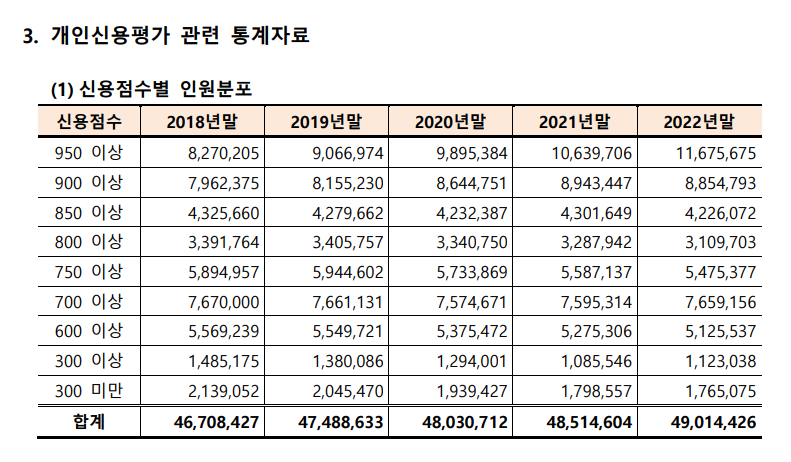 2_신용점수 등급.png
