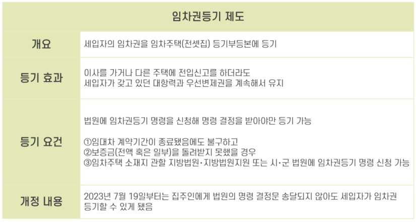 5_전세금 반환 보증료.png