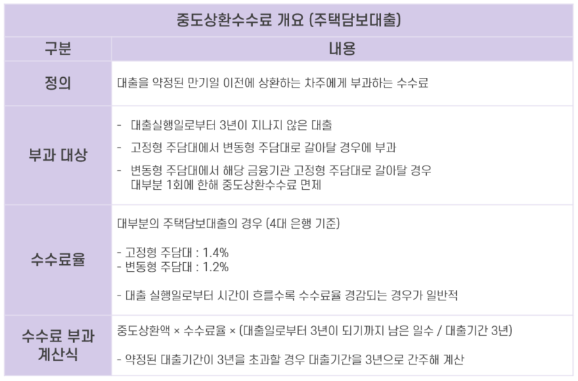 2_중도상환수수료.png