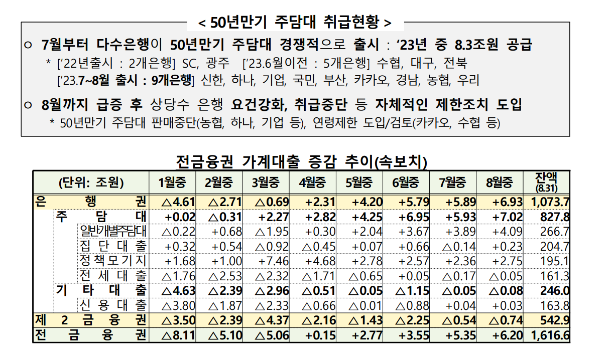 2_50년 주담대.png