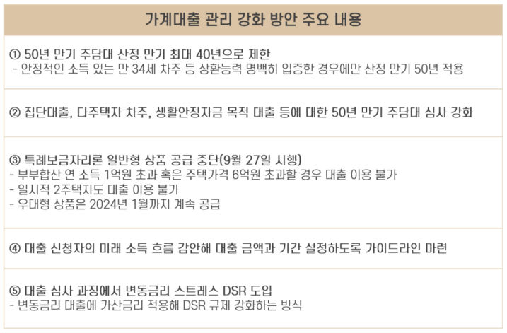 4_50년 주담대.png