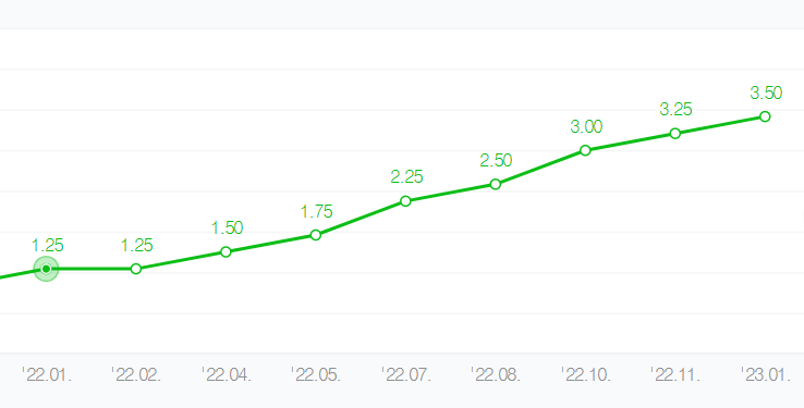 한국은행 기준금리.png