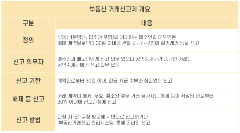 6_아파트 실거래가.png