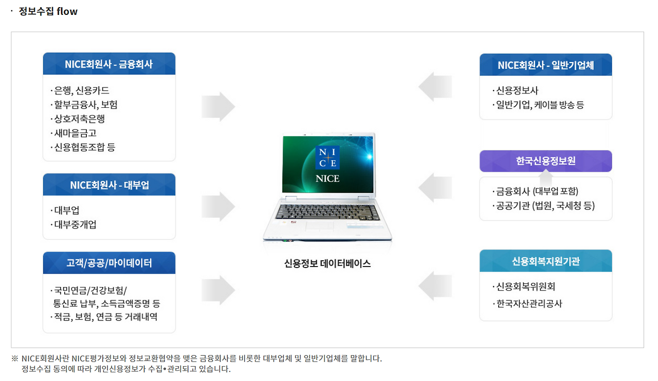 3_신용점수 등급.png
