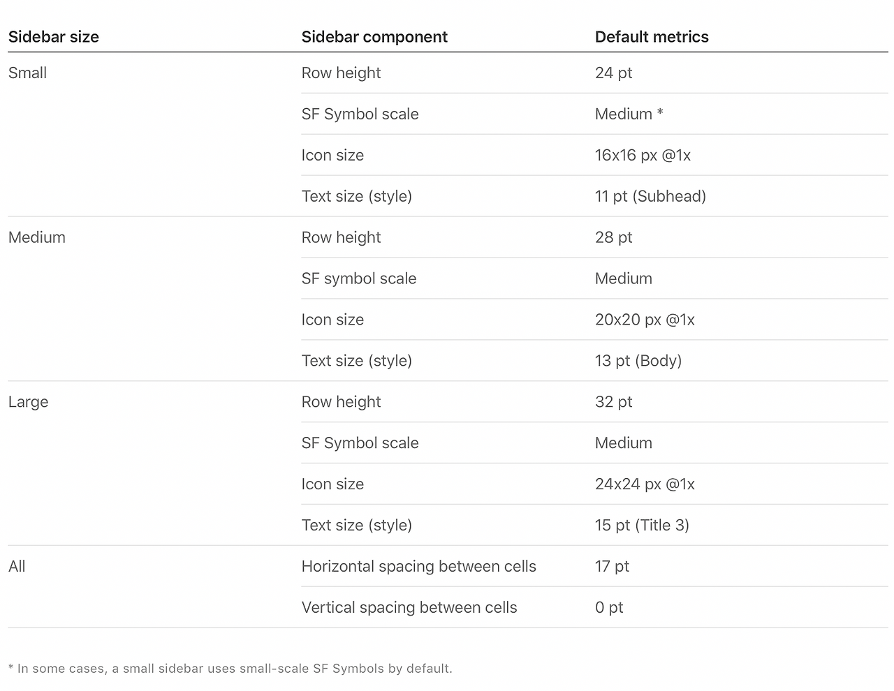 스크린샷 2023-02-15 오후 3.32.31.png