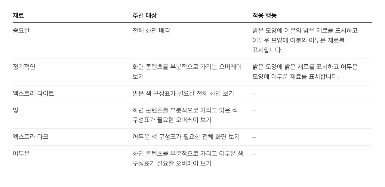 스크린샷 2023-01-06 오후 7.05.40.png