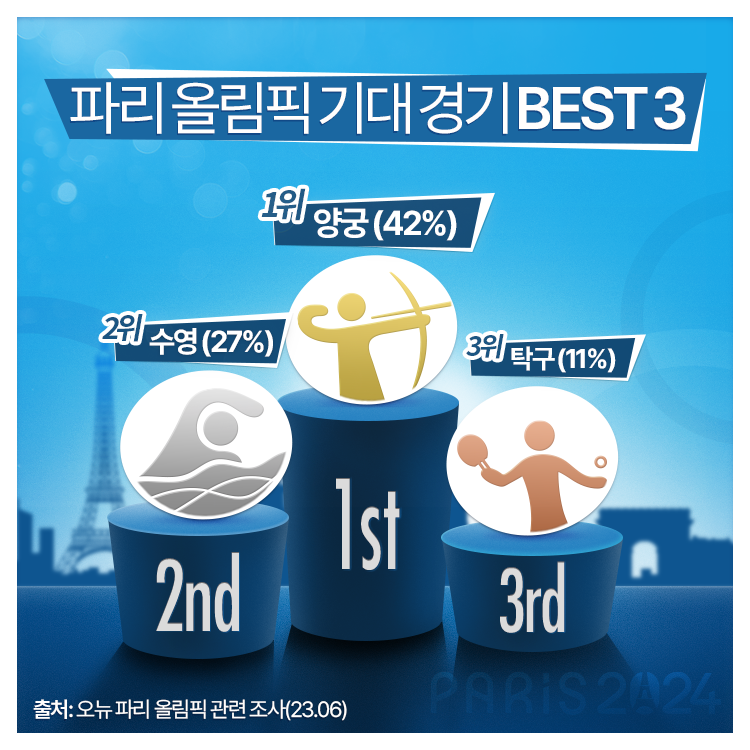 1_파리올림픽-기대경기.png