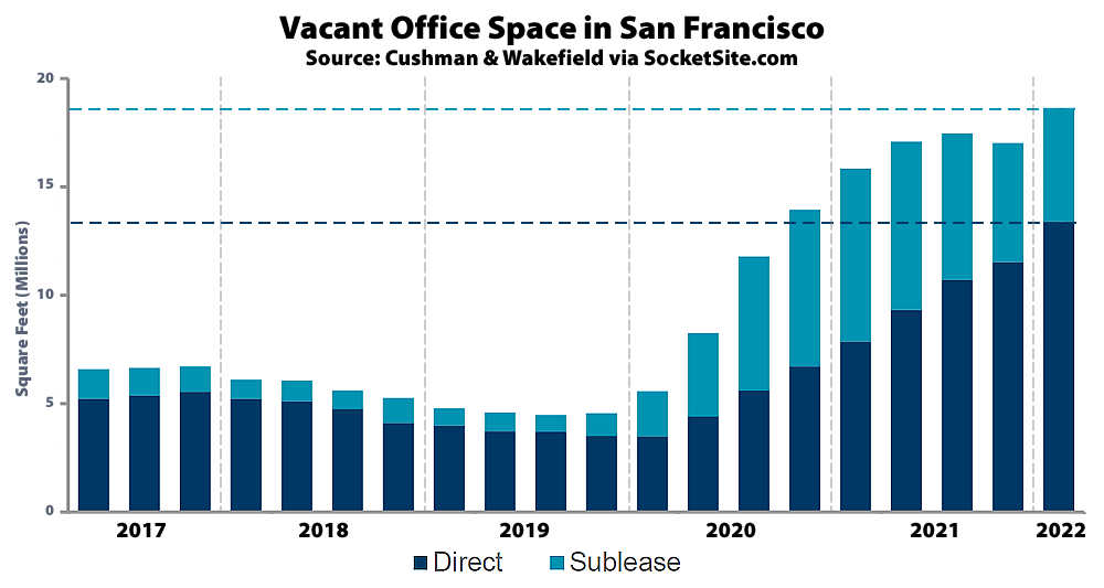 San-Francisco-Office-Vacancy-Q12022.png