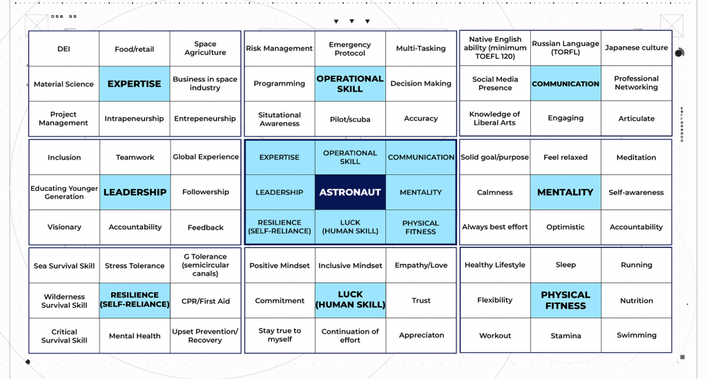 Kohei-Mandala-Chart-PNG-1024x550 (1).png