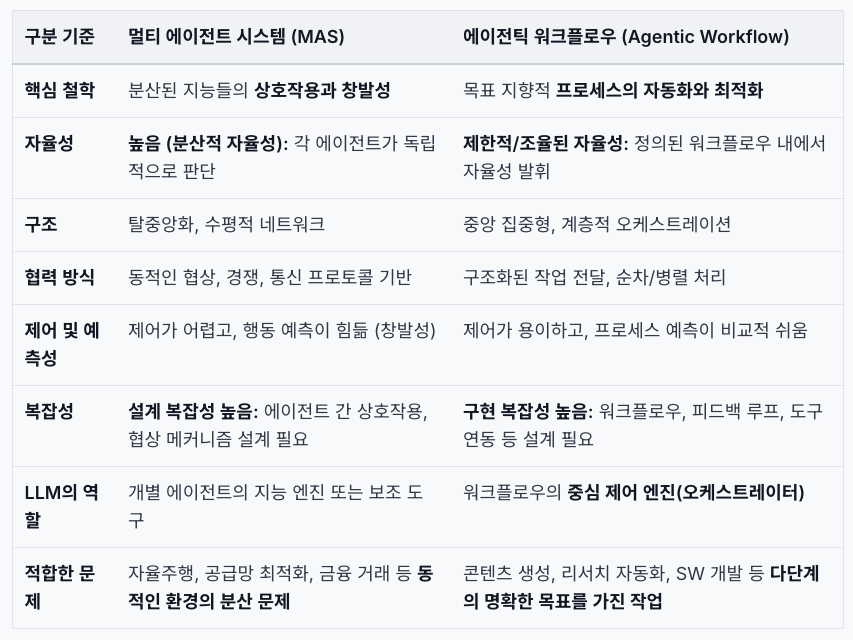 스크린샷 2025-06-24 오후 11.29.01.png