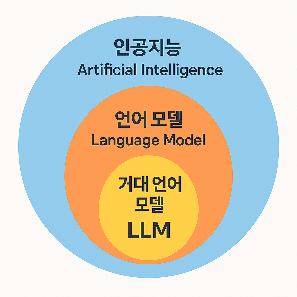 1750854642491-infographic_of_ai_and_language_model_inclusion_index_0@1024x1024.png