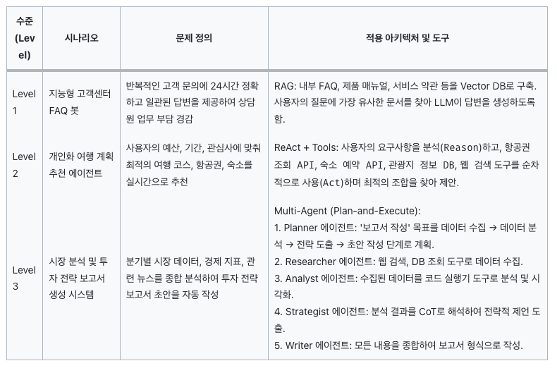 스크린샷 2025-06-22 오후 11.09.04.png