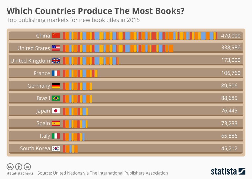세계 주요국 도서발행량(2022년).png