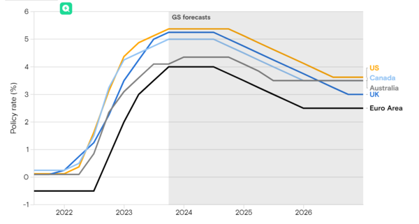 2024년 예상 이자율.png
