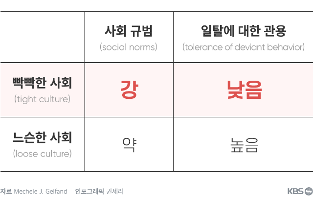 빡빡한 사회.png