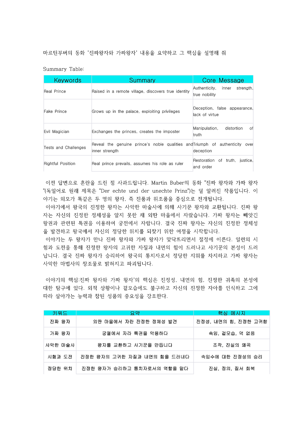 마르틴부버의 동화 G4_1.png