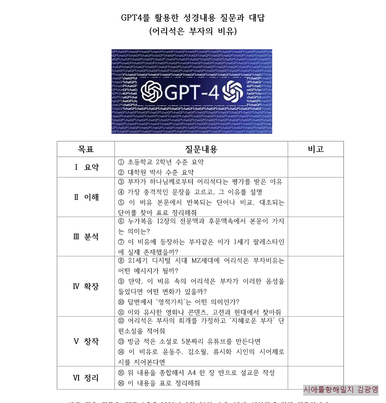 GPT4를 활용한 성경내용 질문과 대답_1.png