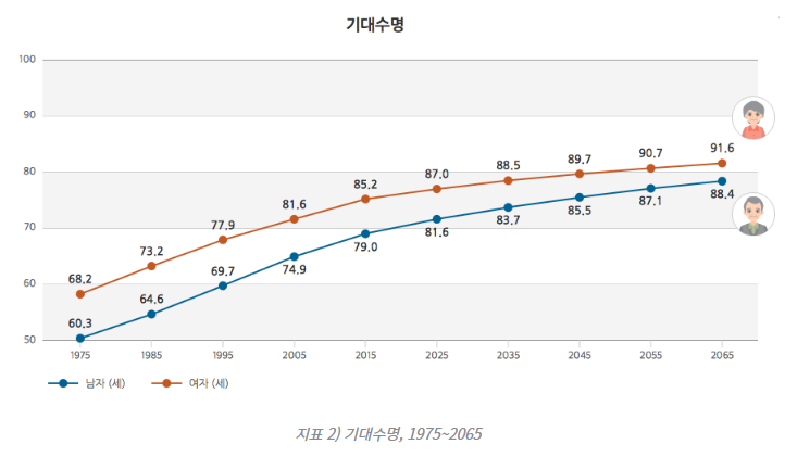 기대수명.png
